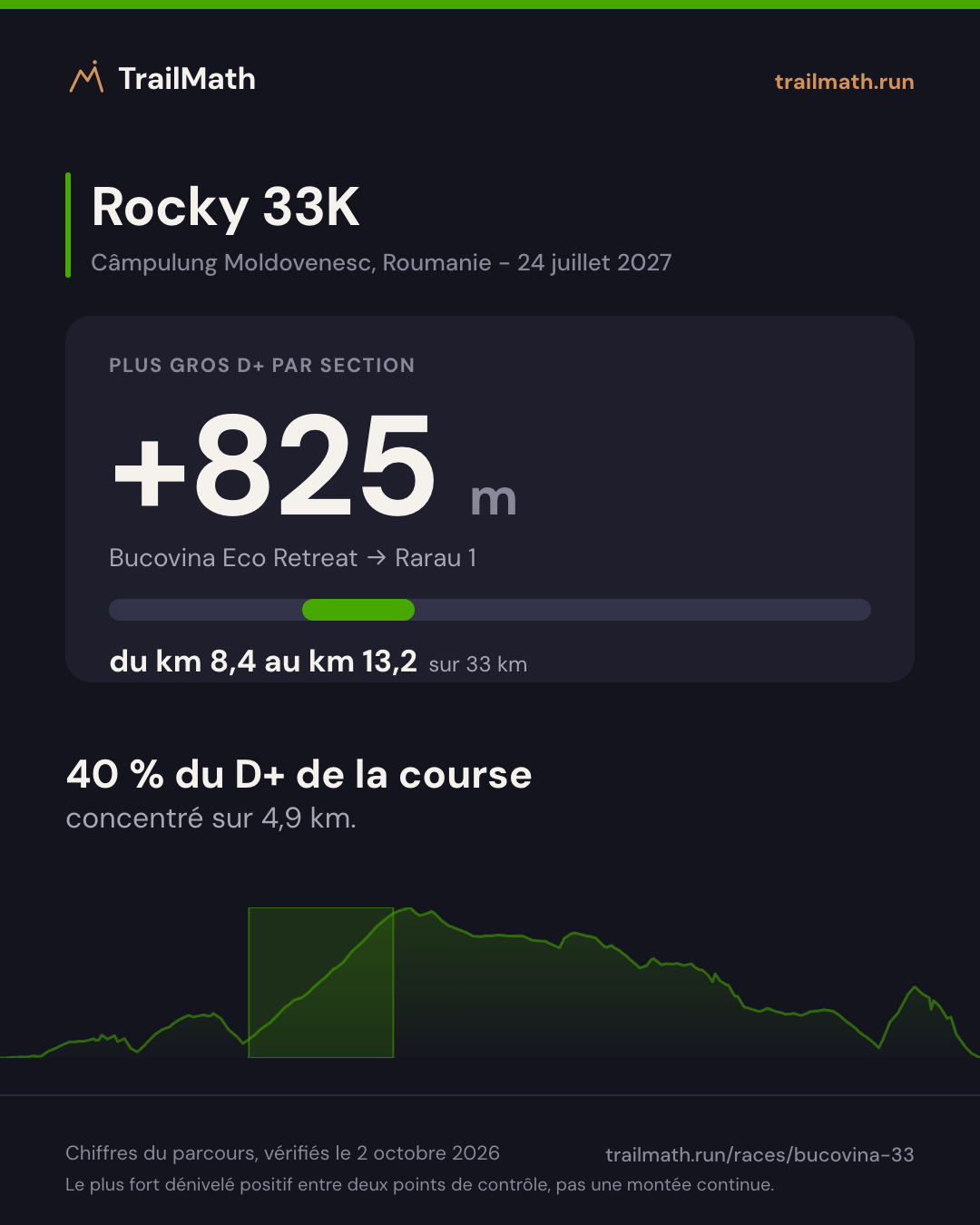 Rocky 33K : la plus grosse section de montée fait +825 m entre Bucovina Eco Retreat et Rarau 1.